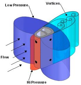 ����������Ӌ(j��)�y��ԭ��D